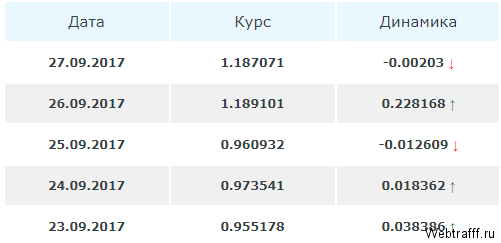 Криптовалюта Univese, как создать кошелек и заработать UNI