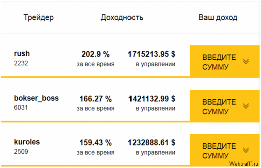 Игра на бирже для новичков, с чего начать + 5 лучших брокеров