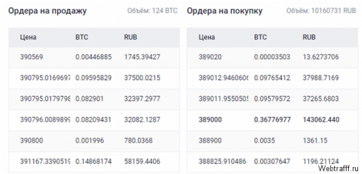 Лучшие способы купить и заработать Биткоины