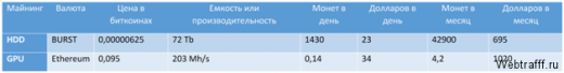 Майнинг криптовалюты BURST (Burstcoin)