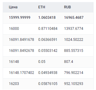Лучшая стратегия торговли на биржах криптовалют