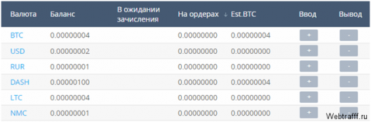 Лучшие способы купить и заработать Биткоины
