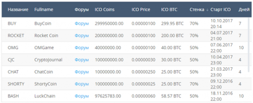 Обзор биржи криптовалют YoBit