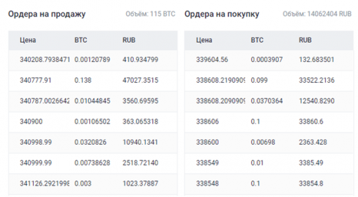 Как купить Биткоины за рубли с карты