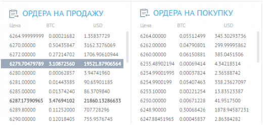 Обзор биржи криптовалют YoBit