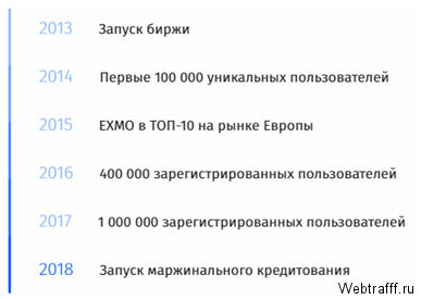 Обзор биржи криптовалют Exmo