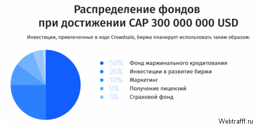 Обзор биржи криптовалют Exmo