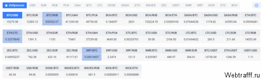 Обзор биржи криптовалют Exmo