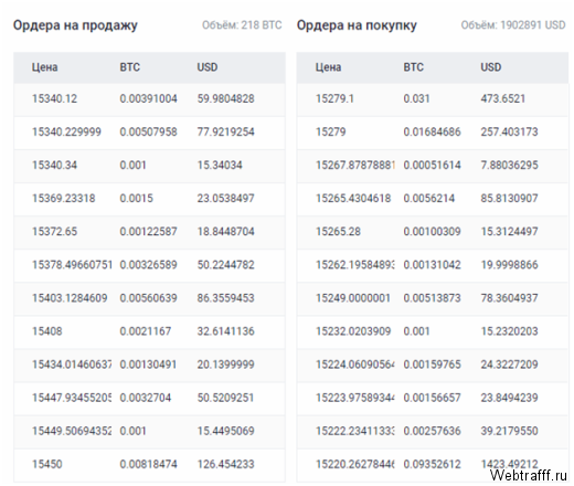 Обзор биржи криптовалют Exmo