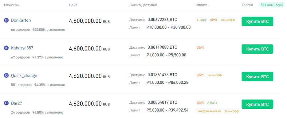 ΠΊΡΠΏΠΈΡΡ BTC Π·Π° ΡΡΠ±Π»ΠΈ Π² Π±ΠΈΠ½Π°Π½Ρ