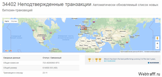 Как ускорить подтверждение транзакции Биткоин?