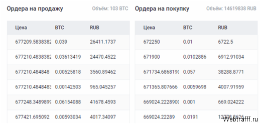 Стоит ли вкладывать деньги в криптовалюту?