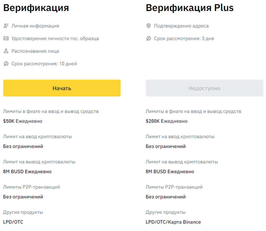 Π²Π΅ΡΠΈΡΠΈΠΊΠ°ΡΠΈΡ plus binance