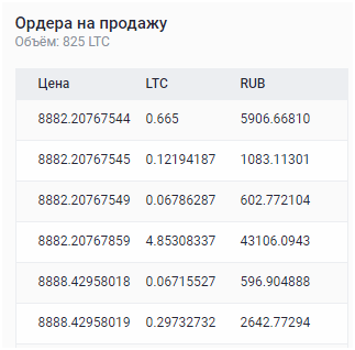 ΠΠ°ΡΠ°Π±Π°ΡΡΠ²Π°Π΅ΠΌ Litecoin Π±Π΅ΡΠΏΠ»Π°ΡΠ½ΠΎ ΠΈ Π±Π΅Π· Π²Π»ΠΎΠΆΠ΅Π½ΠΈΠΉ