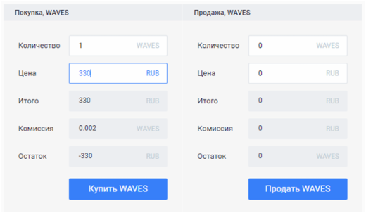 Выгодные инвестиции в криптовалюту Waves