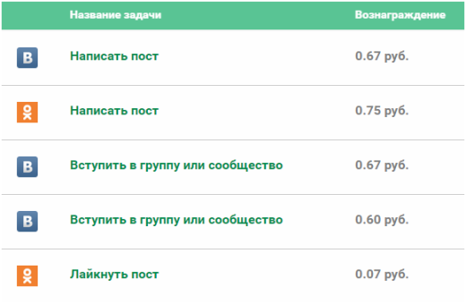 заработок в социальных сетях