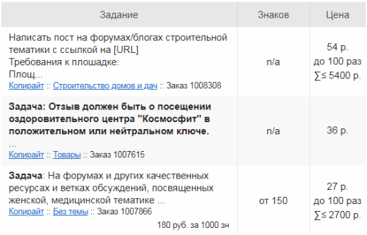 Заработок на выполнении заданий в интернете без вложений