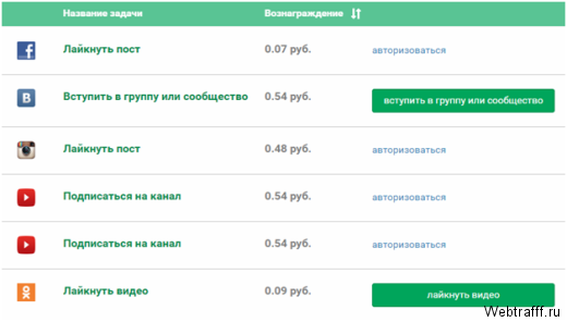 Накрутка просмотров и комментариев в YouTube