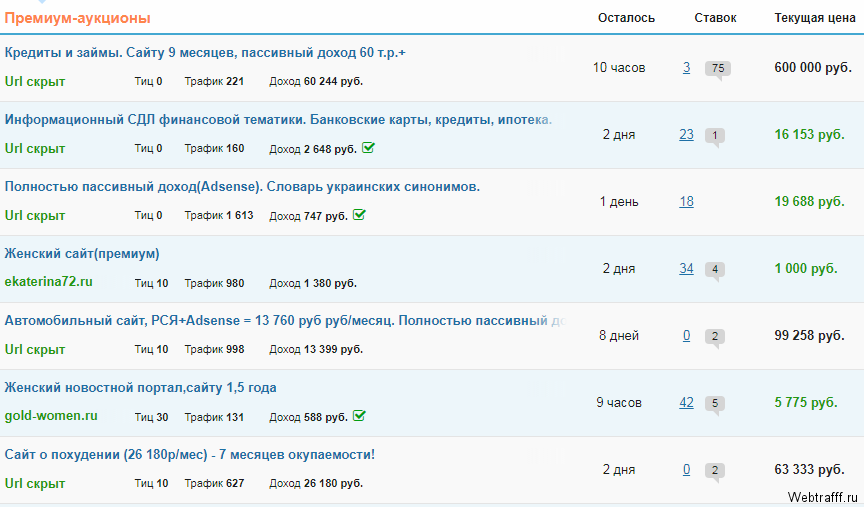 Как начать бизнес в интернете