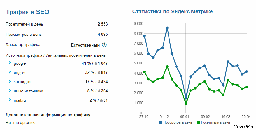 Как начать бизнес в интернете
