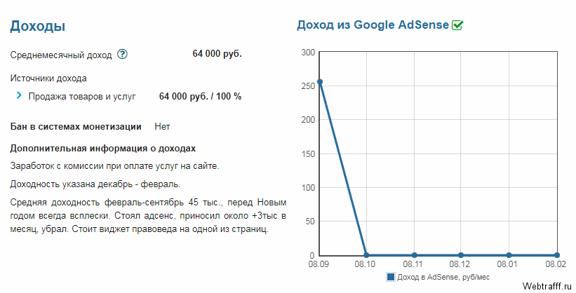 Как начать бизнес в интернете