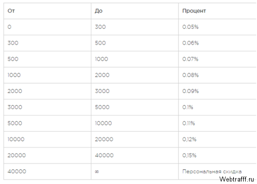 ΠΠ±ΠΌΠ΅Π½Π½ΠΈΠΊ Prostocash - ΠΎΠ±Π·ΠΎΡ ΠΈ ΠΎΡΠ·ΡΠ²Ρ