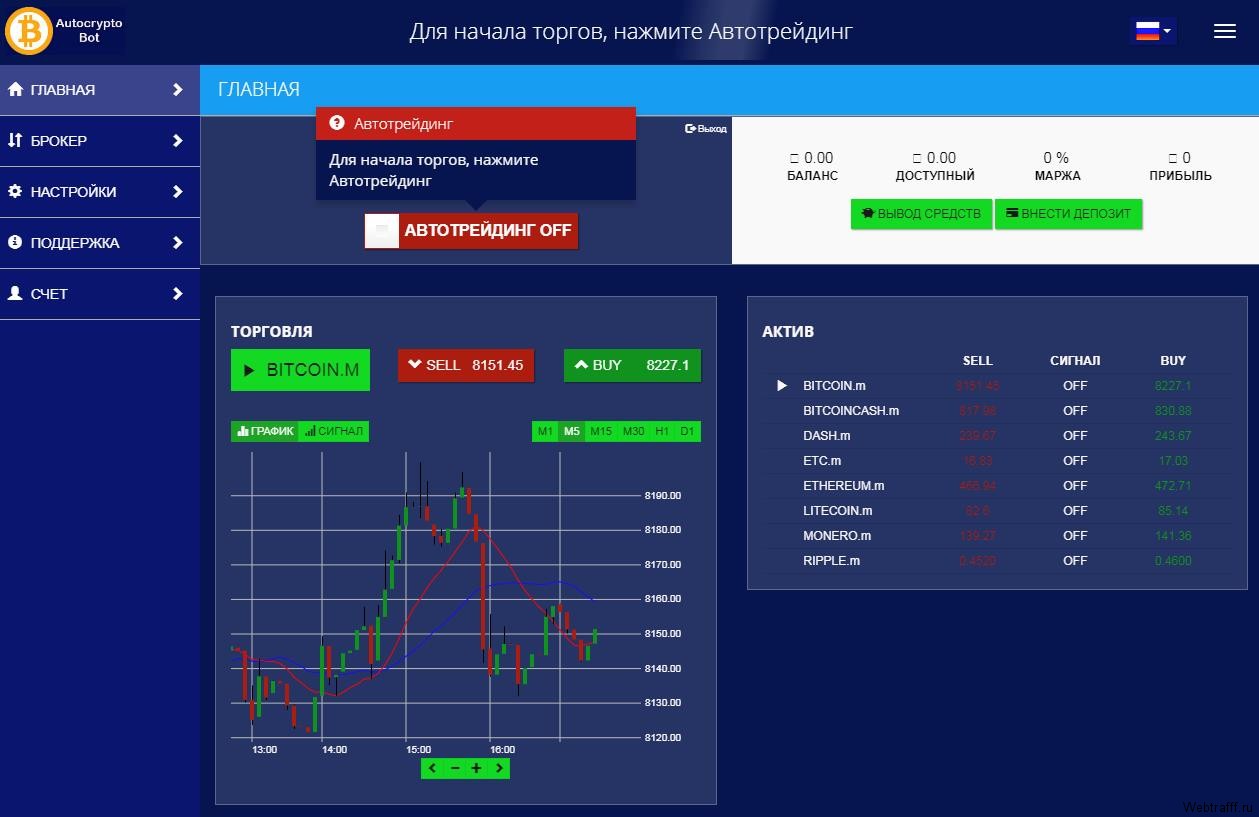 Робот Autocrypto Bot развод или нет, отзывы