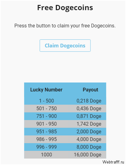 Сайт Freedogecoin win - бесплатные DOGE каждые 2 часа