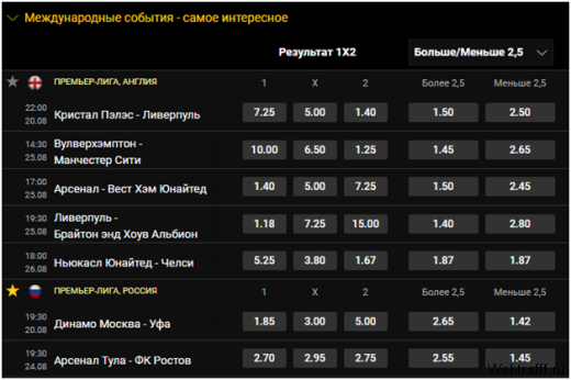 ΠΡΠΊΠΌΠ΅ΠΊΠ΅ΡΡΠΊΠ°Ρ ΠΊΠΎΠ½ΡΠΎΡΠ° ΠΠ²ΠΈΠ½ (Bwin)