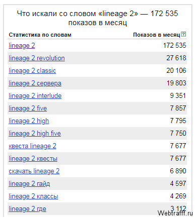 Заработок реальных денег на Lineage 2