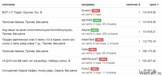 Заработок реальных денег на Lineage 2