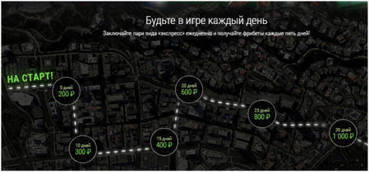 Стратегия ставок на высокие и низкие коэффициенты в LIVE