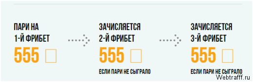 Простая стратегия ставок против фаворита