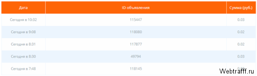 Заработок на расширениях для криптовалюты