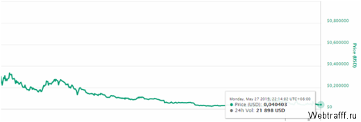Обзор Presearch. Заработок токенов PRE