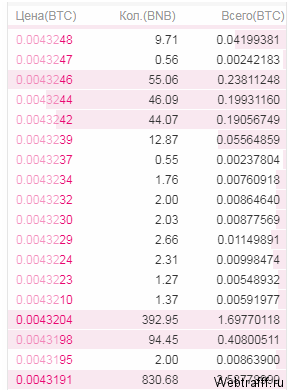 Binance Coin - где купить, прогноз цены