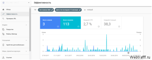 Гугл консоль для вебмастера Google Search Console, как добавить сайт и пользоваться