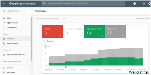 Гугл консоль для вебмастера Google Search Console, как добавить сайт и пользоваться