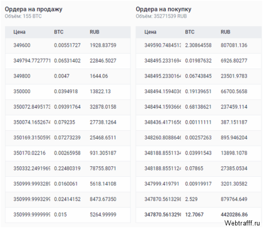 Киви на Биткоин - как пополнить BTC кошелек через QIWI
