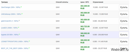 Киви на Биткоин - как пополнить BTC кошелек через QIWI