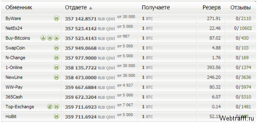 Киви на Биткоин - как пополнить BTC кошелек через QIWI