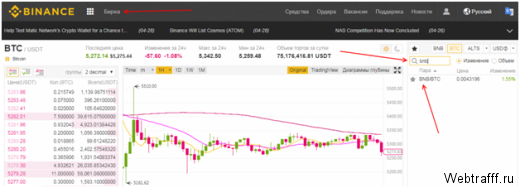 Binance Coin - где купить, прогноз цены