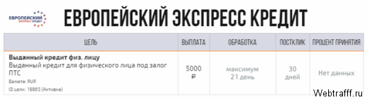 Способы как заработать 5000 рублей в час