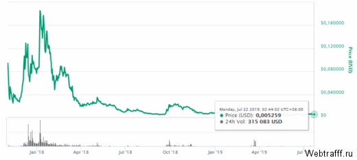 Electroneum майнинг - регистрация кошелька
