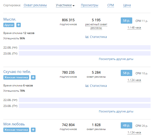 Как быстро найти активных рефералов