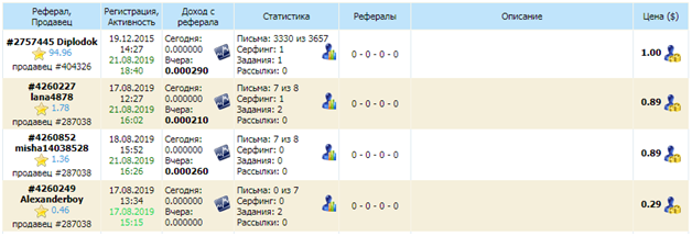 Как быстро найти активных рефералов