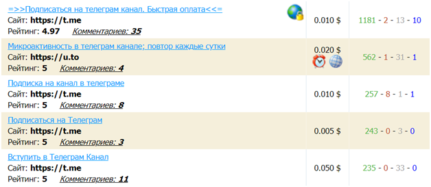 Как продвинуть Телеграм канал