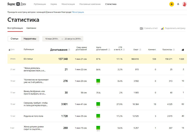 статистика сайта