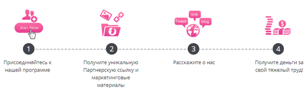 Lovense партнерская программа