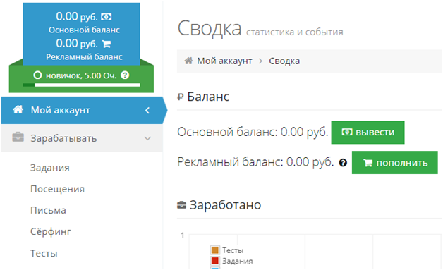 Как я заработал 30 000 рублей